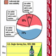 The Soda Age Chart